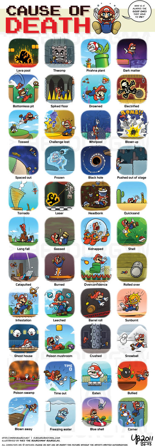 muertes de mario